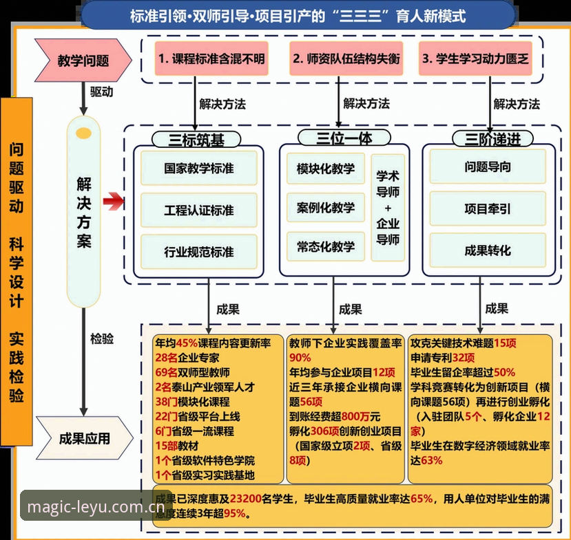 创新体验单元棋牌数据对比攻略 从V3到V3.5:创新体验单元棋牌数据对比攻略的3个关键变化